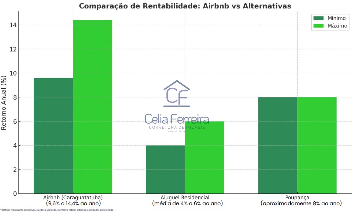 Apartamento à venda com 2 quartos, 69m² - Foto 19